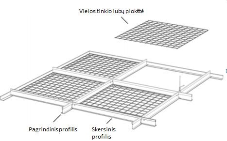 montavimo schema