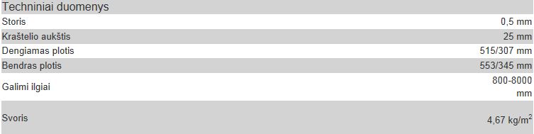 duo-primeclick