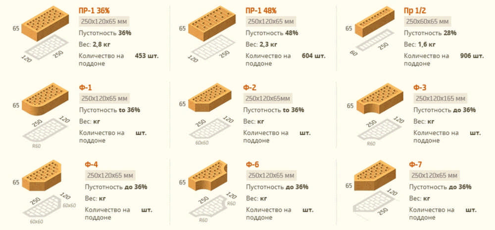 Plytu formatai