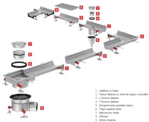 M125 schema