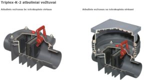 Triplex-K-2 groteles