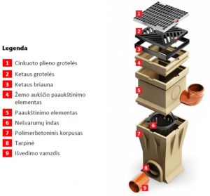 ACO DRAIN schema