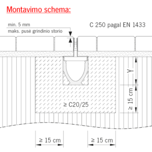 C250 montavimas