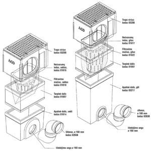 Drain F900 schema
