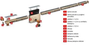 EUROLINE schema