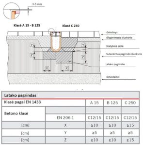 Gala montavimo schema