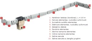 KerbDrain schema