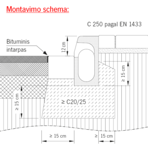 Kerbdrain C250 montavimas