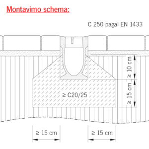 Monoblock PD C250 trinkelių dangoje