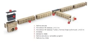 Monoblock PD schema