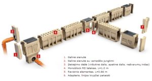 Monoblock RD schema