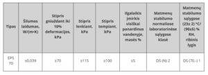 EPS 70 fasadui