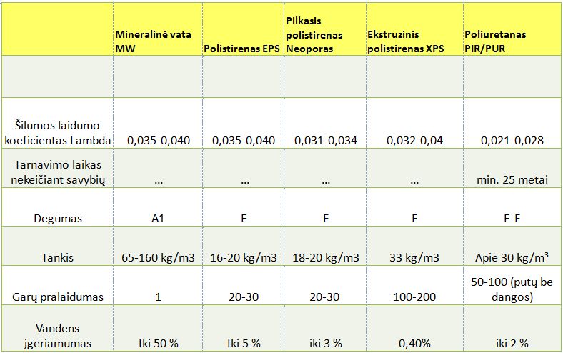 Termoizoliacinių-medžiagų-lentelė