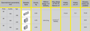 Fibo pertrainiai dydžiai