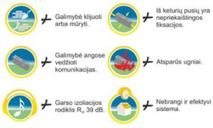 Fibo pertvarinis blokelis savybes