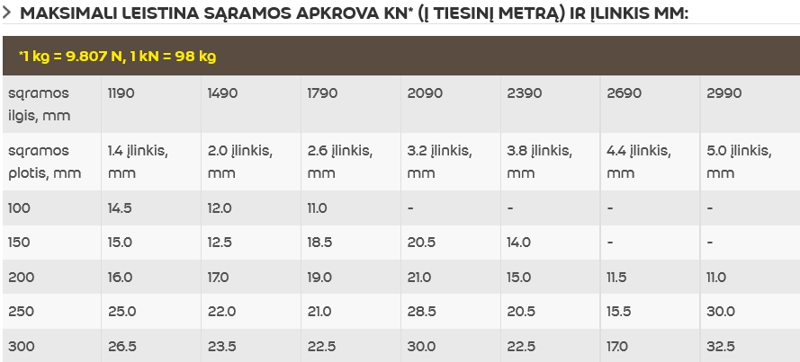 Fibo sarama apkrova