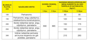 blokeliai panaudojimas